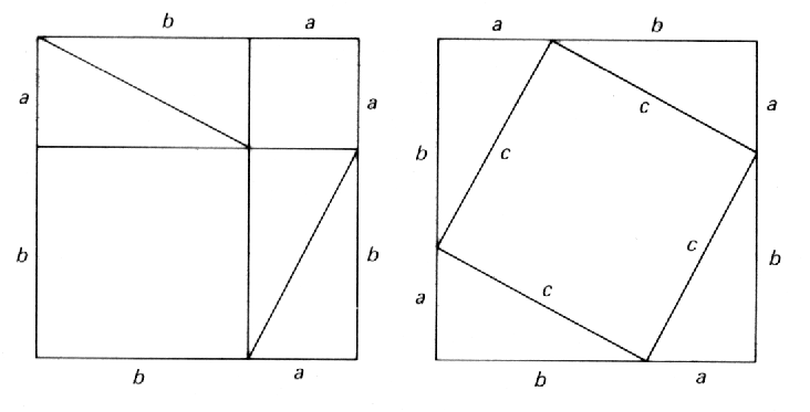 Areas that illustrate the Pythagorean Theorem