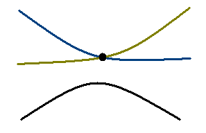 Two lines through a point parallel to a given line