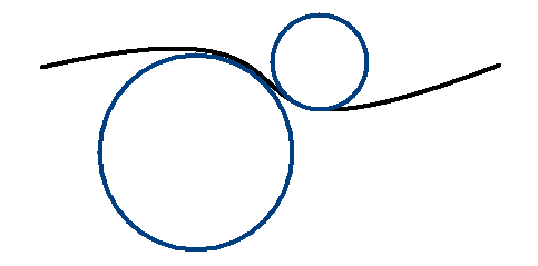 Two osculating circles to a curve