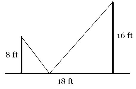 A calculus problem involving minimum length of a wire