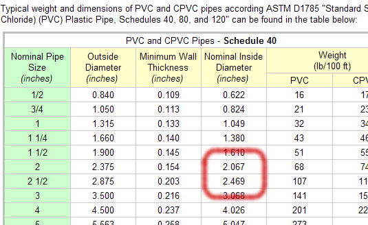 Sch 40 Pipe Diameter Chart