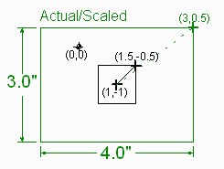 G53 Scaling Example