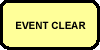Event Clear