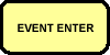 Event Enter