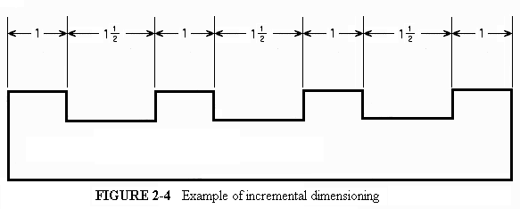Figure 2-4