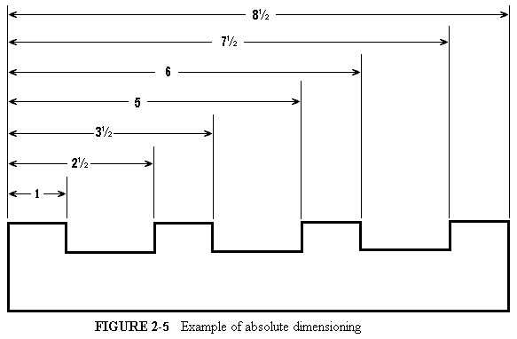 Figure 2-5