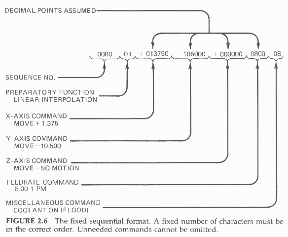 Figure 2-6