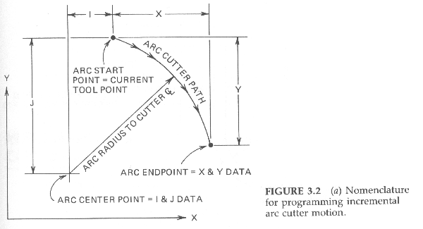 Figure 3-2a