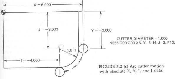 Figure 3-2c