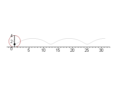 [Maple Plot]