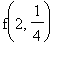 f(2,1/4)