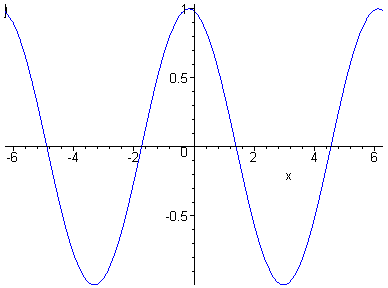 [Maple Plot]