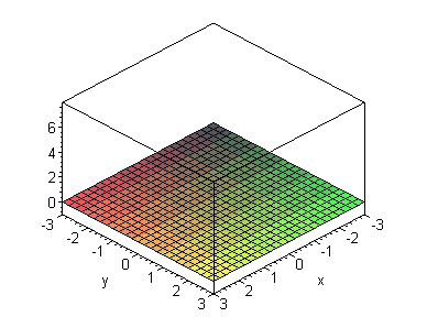 [Maple Plot]