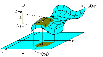 Chapter 2 Section 2 Limits And Continuity