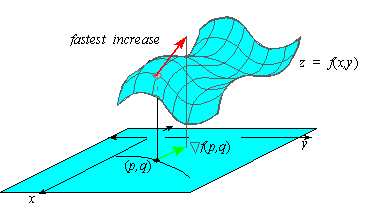 From it is clear that D α (P, Q) has a steeper slope for increasing