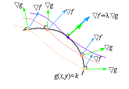 Chapter 2 Section 9 Lagrange Multipliers