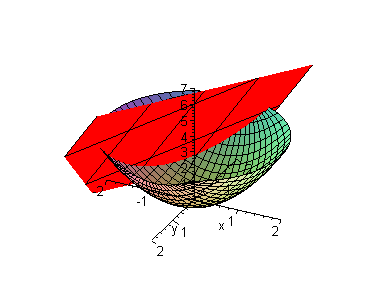 [Maple Plot]