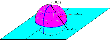 Parametric Surfaces