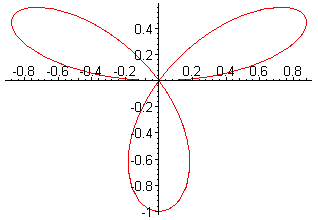 Polar Coordinates