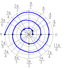 Polar Coordinates