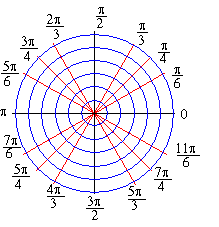 Polar Coordinates