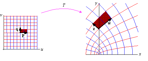 The Jacobian Matrix