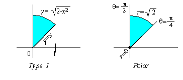 Integration In Polar Coordinates