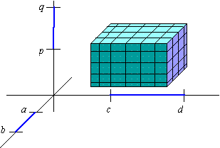 Triple Integrals