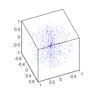 [Maple Plot]