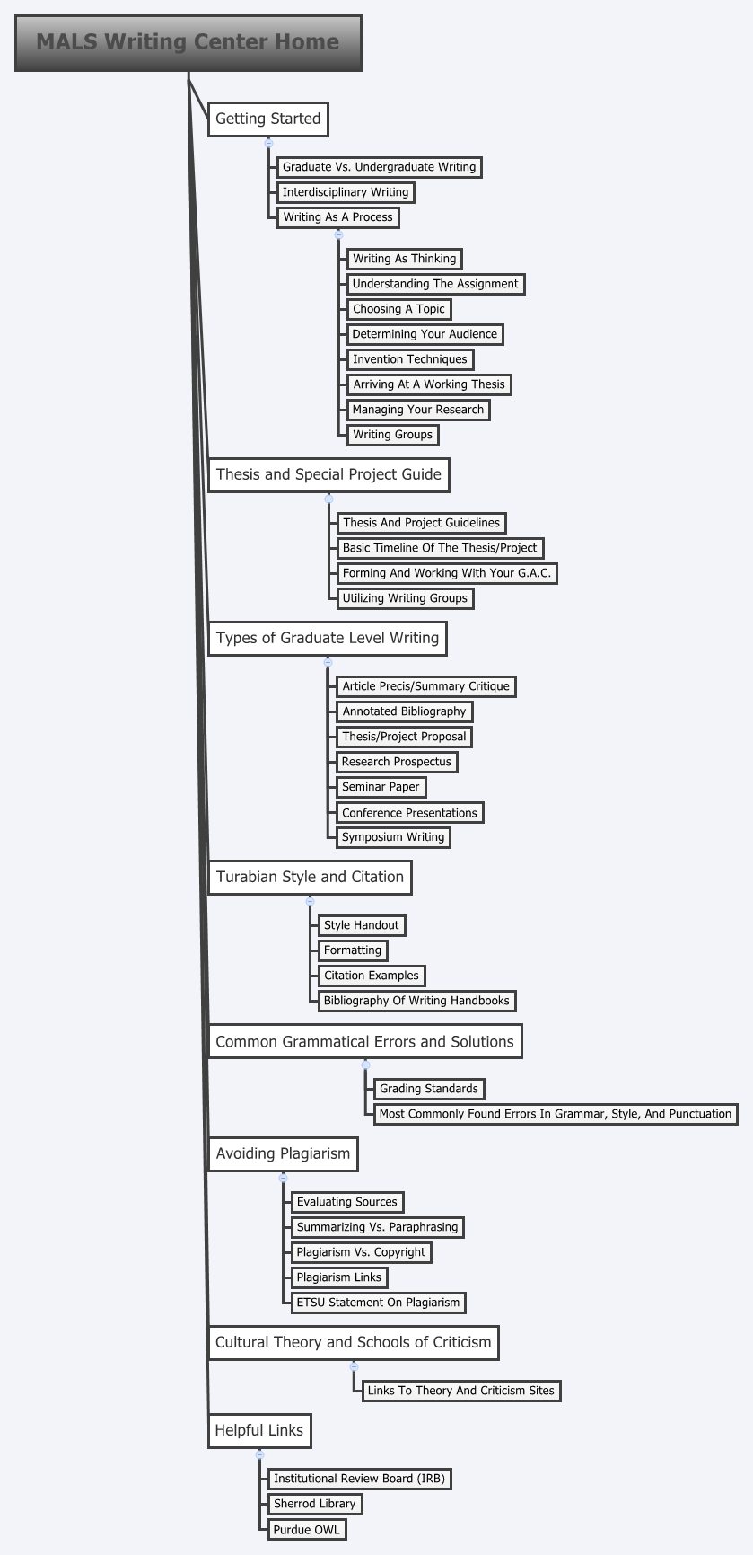 sitemap