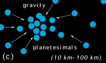 Accretion 3
