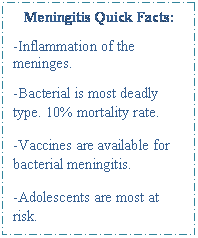 Text Box: Meningitis Quick Facts:
-Inflammation of the meninges.
-Bacterial is most deadly type. 10% mortality rate.
-Vaccines are available for bacterial meningitis.
-Adolescents are most at risk. 
