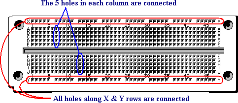 Pattern of columns and rows in a protoboard.