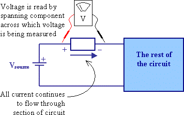 Measuring voltage