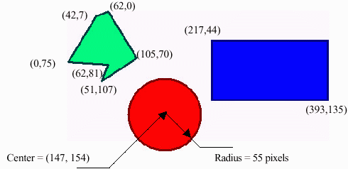 Image with coordinates of shapes.