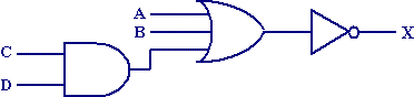 Diagram of combinational logic example.