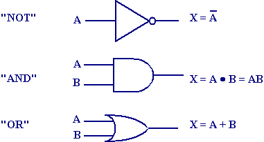 Image result for logic expressions
