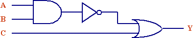 A sample combinational logic circuit.