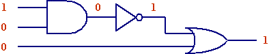 Combinational logic circuit with data at inputs and outputs.