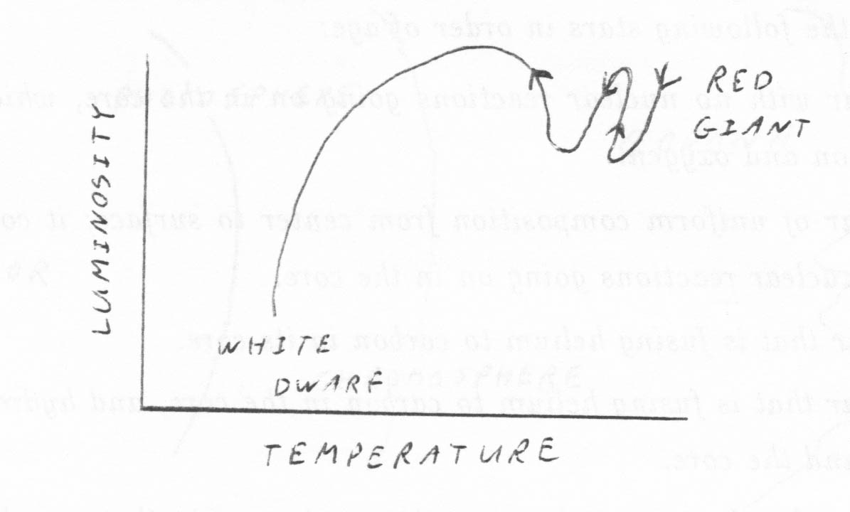 Hr Diagram