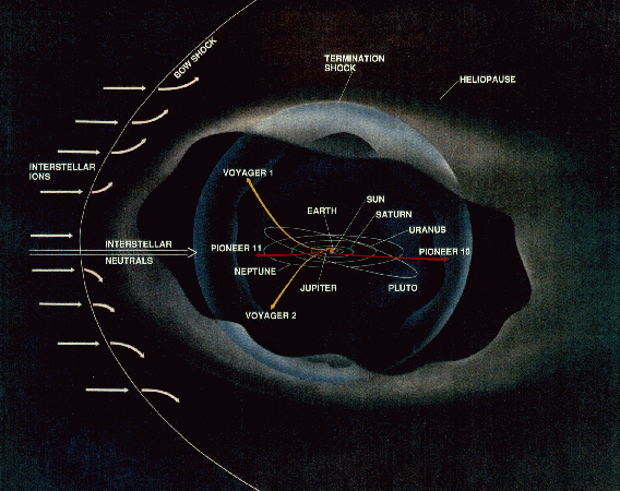 Diversity of Stellar Winds