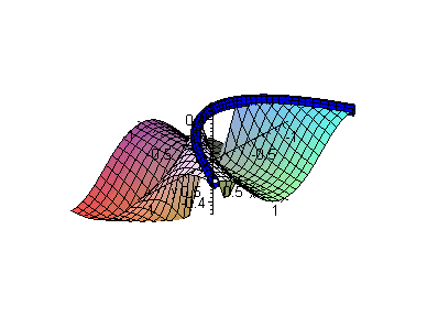 [Maple Plot]