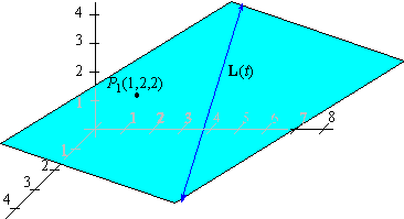Tu Plane Math Equations of Planes