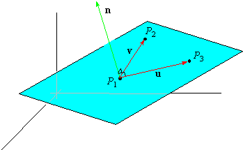 Equations of Planes