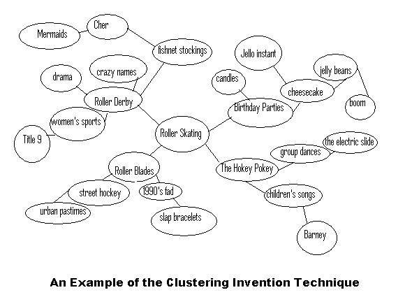 clustering writing