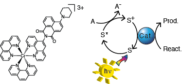 Oxidative photochemical cycle with chromium photosensitizer