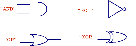 Basic logic symbols.